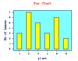 Sample bar chart