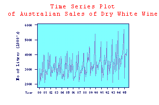 Example of a time series plot